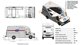 Here's What The US Postal Service Wants In Their Next Mail Truck
